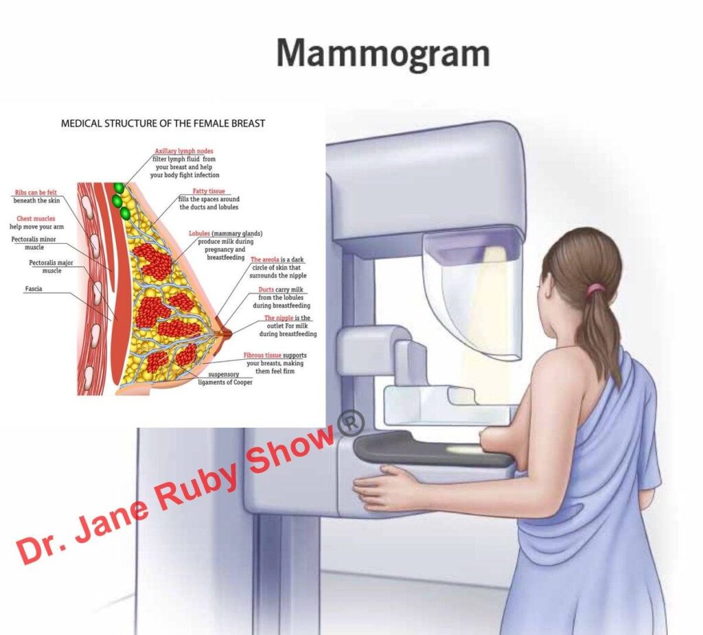 Mammograms increase the risk of cancer 5 Mammograms increase the risk of cancer