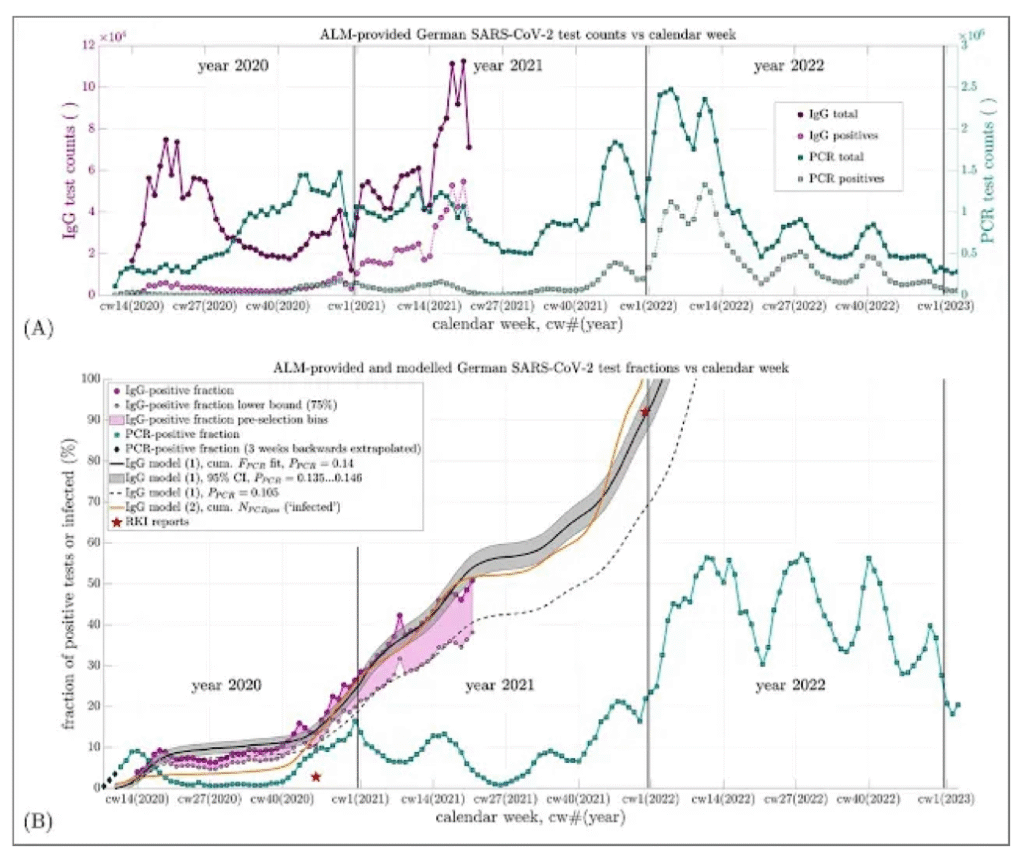PCR scandal: "This is unacceptable" 3 PCR scandal: "This is unacceptable"- 3