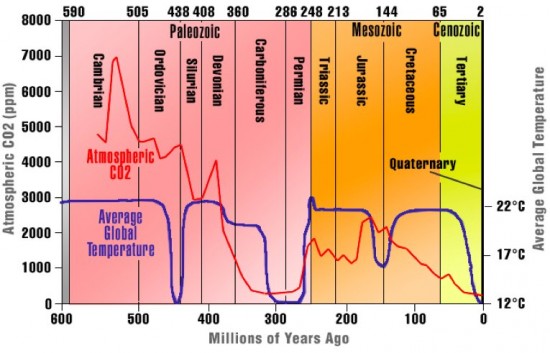 La science du climat sous la loupe : Une étude remet en question la validité des mesures de la température mondiale- 3